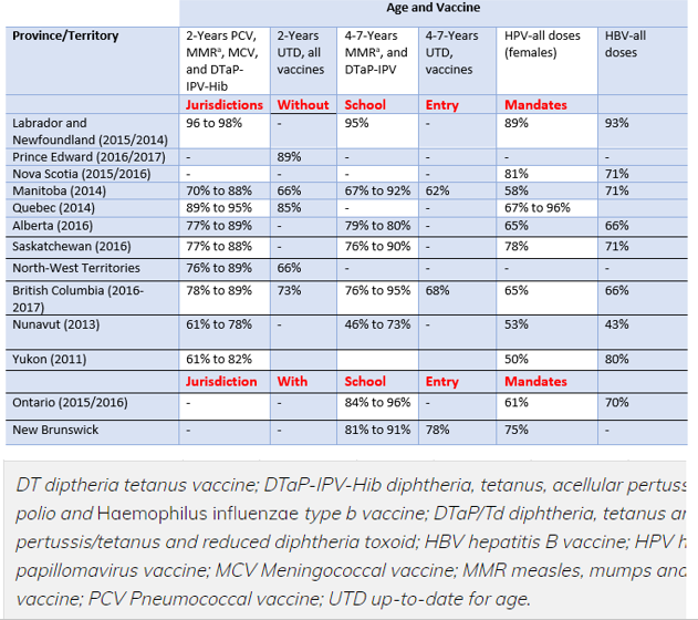 Immunizations And Vaccines Mandatory Vaccination In Canada Essay Example   300361 1 